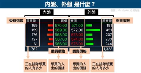 內盤外盤意思|內盤外盤是什麼？如何判斷內盤外盤？